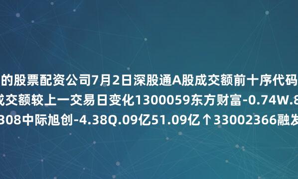 正规的股票配资公司7月2日深股通A股成交额前十序代码名称当日涨跌幅当日成交额成交额较上一交易日变化1300059东方财富-0.74W.83亿57.83亿—2300308中际旭创-4.38Q.09亿51.09亿↑33002366融发核电6.59Q.01亿51.01亿新进4002384东山精密-4.69I.1亿49.1亿—5300468四方精创-3.44E.99亿45.99亿↓36002104恒宝股份